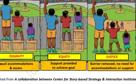  Justice as Transformation:  The Profound Dance Between Equality and Empowerment