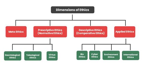  Political Justice: A Philosophical Inquiry - Exploring Ethical Dimensions and Systemic Power Imbalances