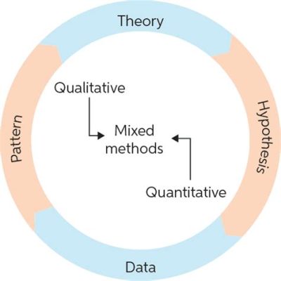  Exploring Social Research: A Chinese Perspective on Quantitative Methods