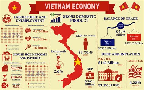  Understanding Vietnamese Economics: A Brushstroke Analysis of Unlocking Vietnam's Economic Potential